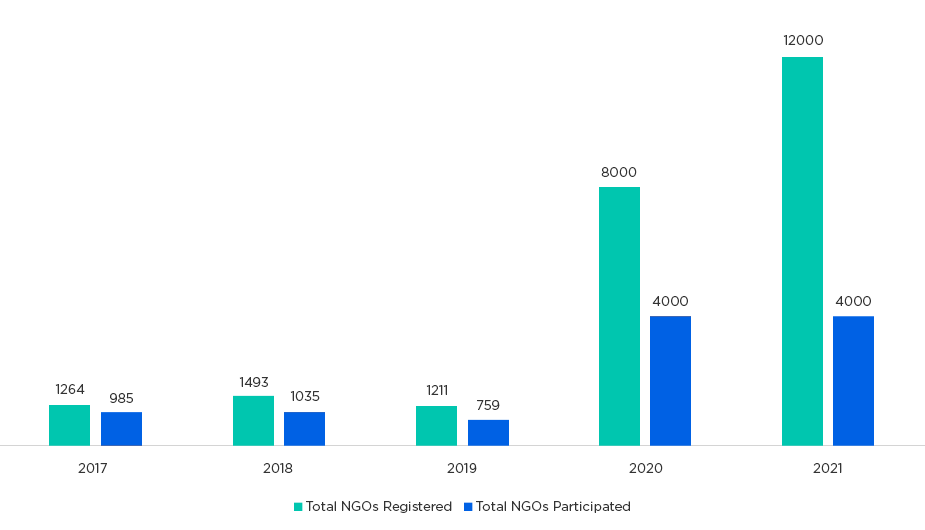 Participation Graph