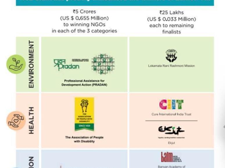 Winners of the VIIth Edition of HCL Grant (2022) announced!